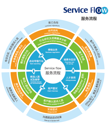 丹摹商务信息咨询 企业决策的智慧导航