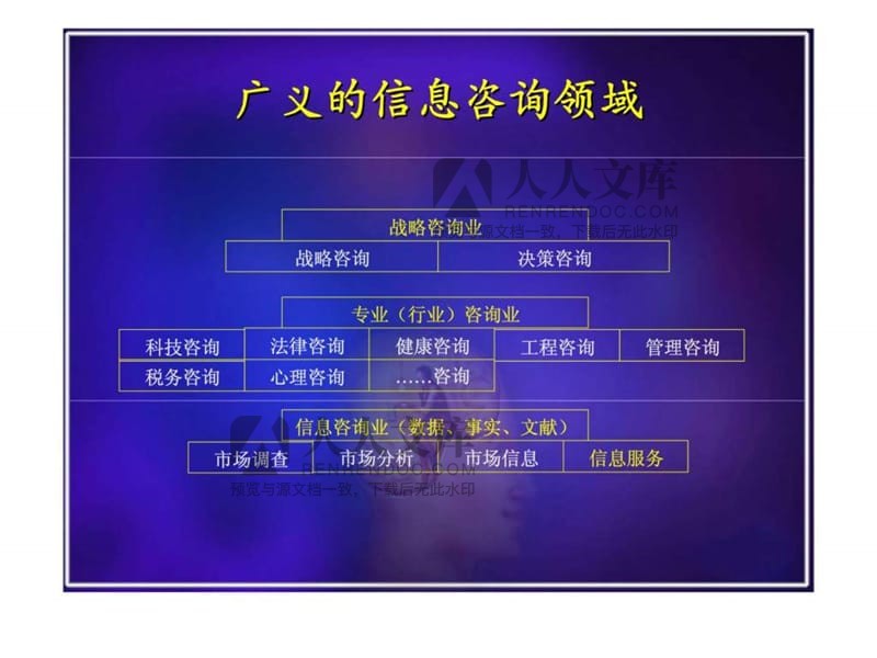 信息咨询业务流程